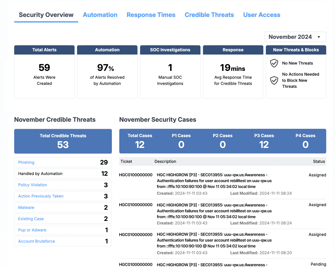 The Security Overview section